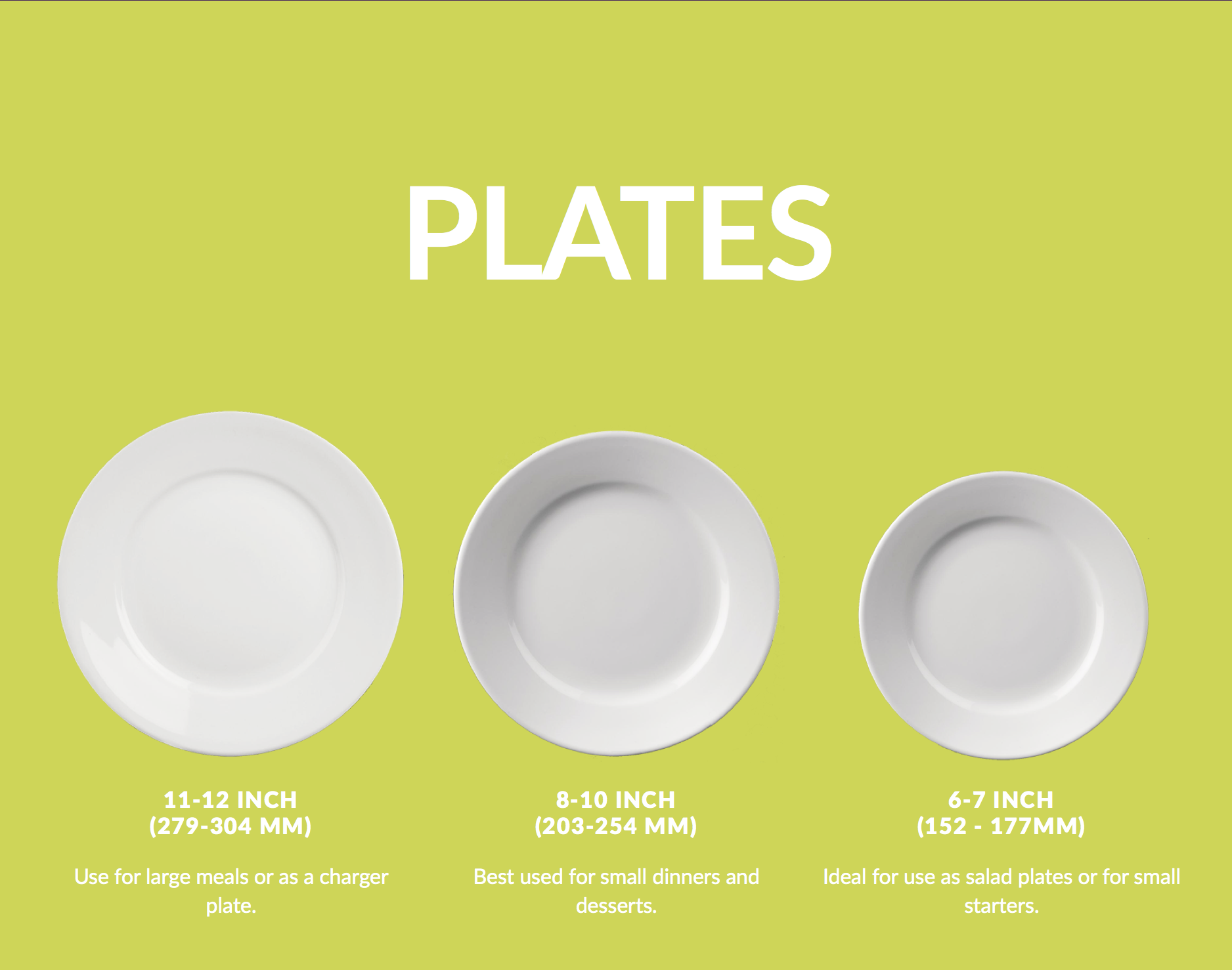 Plates Size Guide