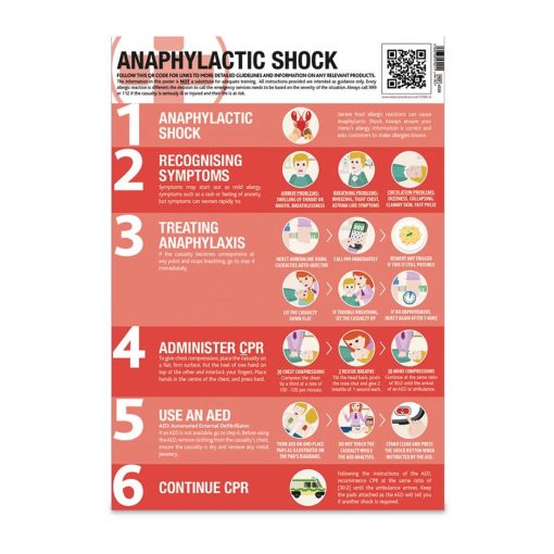 Food Allergies and Anaphylactic Shock Poster 59x42cm (CX030)