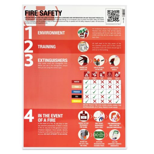 Fire Safety Poster (CX034)