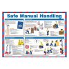 Mileta Safe Manual Handling Poster 590x420mm (JK187)