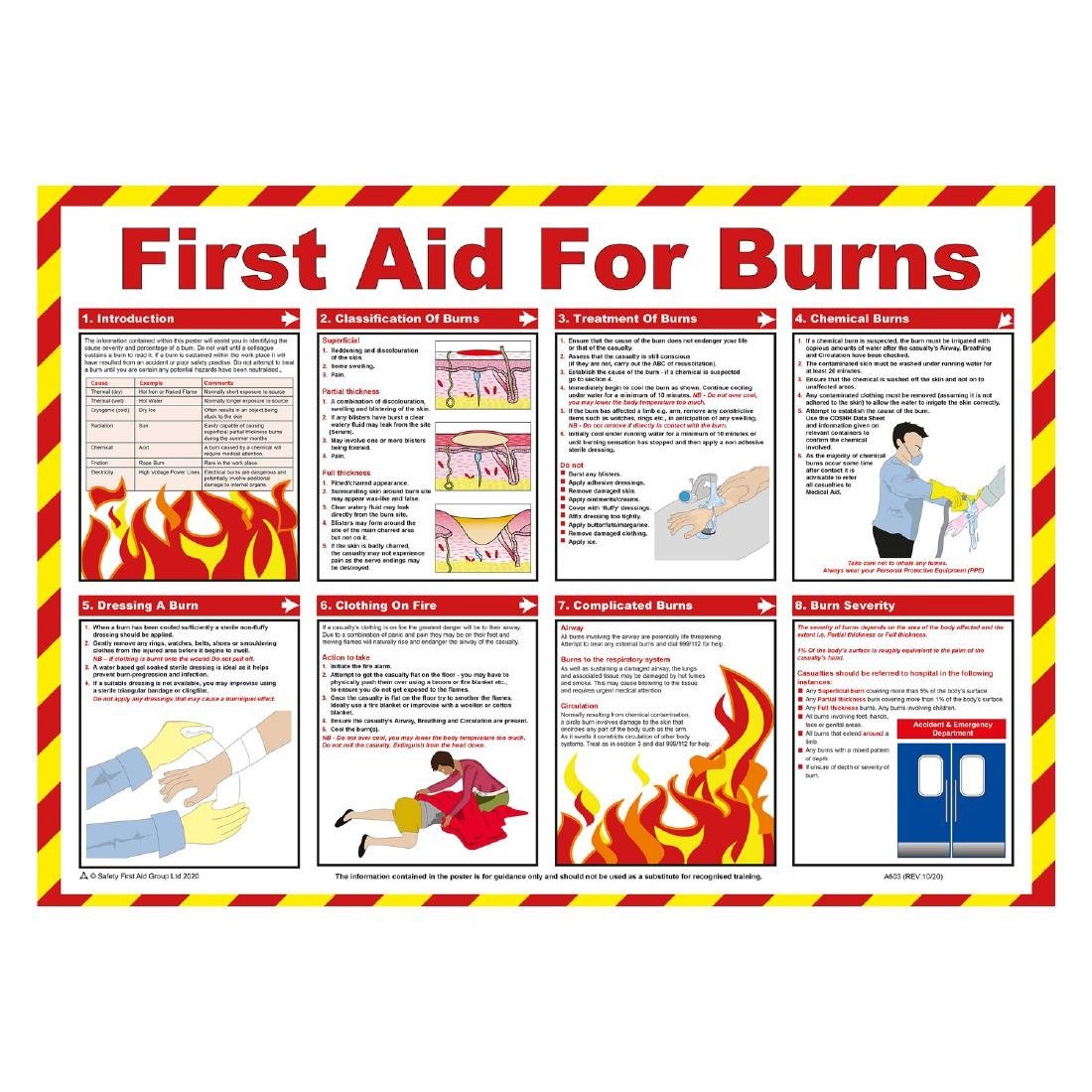 Mileta First Aid for Burns Poster 590x420mm (JK192)